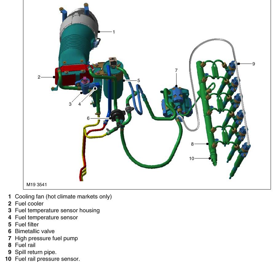 fullfatrr.com - View topic - engine wont start
