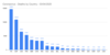 Coronavirus - Deaths by Country - 03_04_2020.png