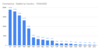 Coronavirus - Deaths by Country - 10_04_2020.png