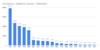 Coronavirus - Deaths by Country - 19_04_2020.png