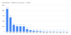 Coronavirus - Deaths by Country - to date.png