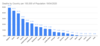 Deaths by Country per 100,000 of Population 19_04_2020.png