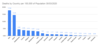Deaths by Country per 100,000 of Population 30_03_2020.png