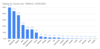 Deaths by Country per 1000km2  03_04_2020.png