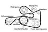 Filename : fan belt path m57 diagram 2.jpg
Filesize : 13KB
Dimensions : 275x183
Date added : Dec 02, 2014 fan belt path m57 diagram 2.jpg