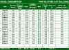 29 DEC 2014 DIESEL CONSUMPTION.tiff