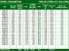 29 DEC 2014 DIESEL CONSUMPTION.jpg