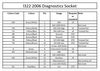 L322 Diagnostics Socket.jpg