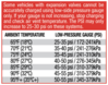 AC-Recharge-Temperature-Pressure-Chart.png