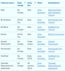 Filename : 2022-12-10 16_21_21-Results for all current Clean Air Zones _ Drive in a clean air zone _ GOV.UK.png
Filesize : 57KB
Dimensions : 580x628
Date added : Dec 10, 2022 2022-12-10 16_21_21-Results for all current Clean Air Zones _ Drive in a clean air zone _ GOV.UK.png