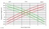 Front Ride height sensor voltages.png