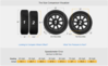 FFRR Tyre Comparison.png